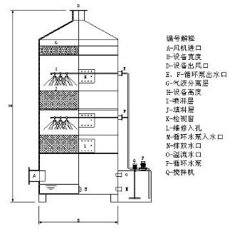 喷淋塔废气处理 喷淋塔生产厂家 喷淋塔价格 宁波华东环保供